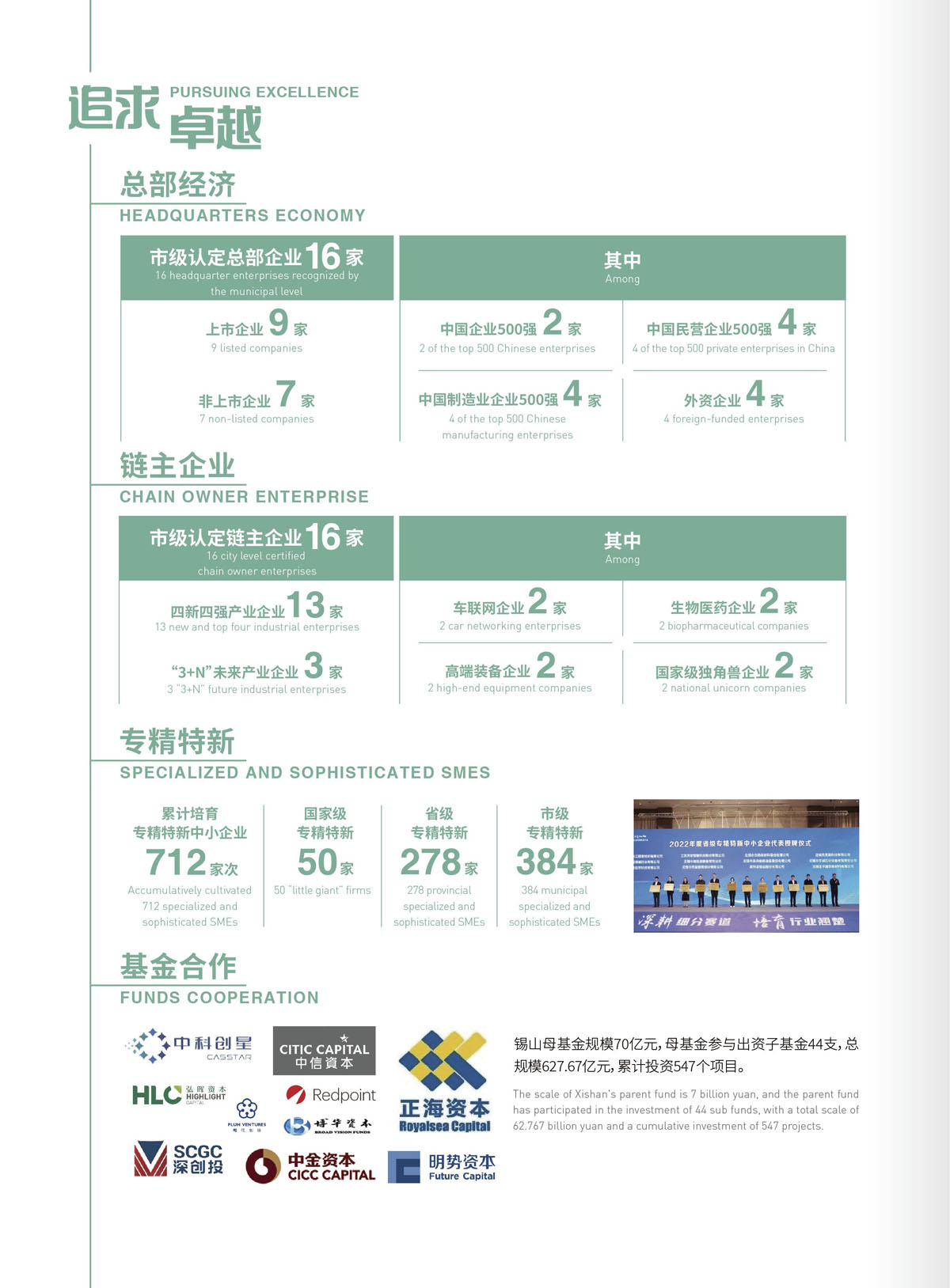 特色專業(yè)園區(qū)11